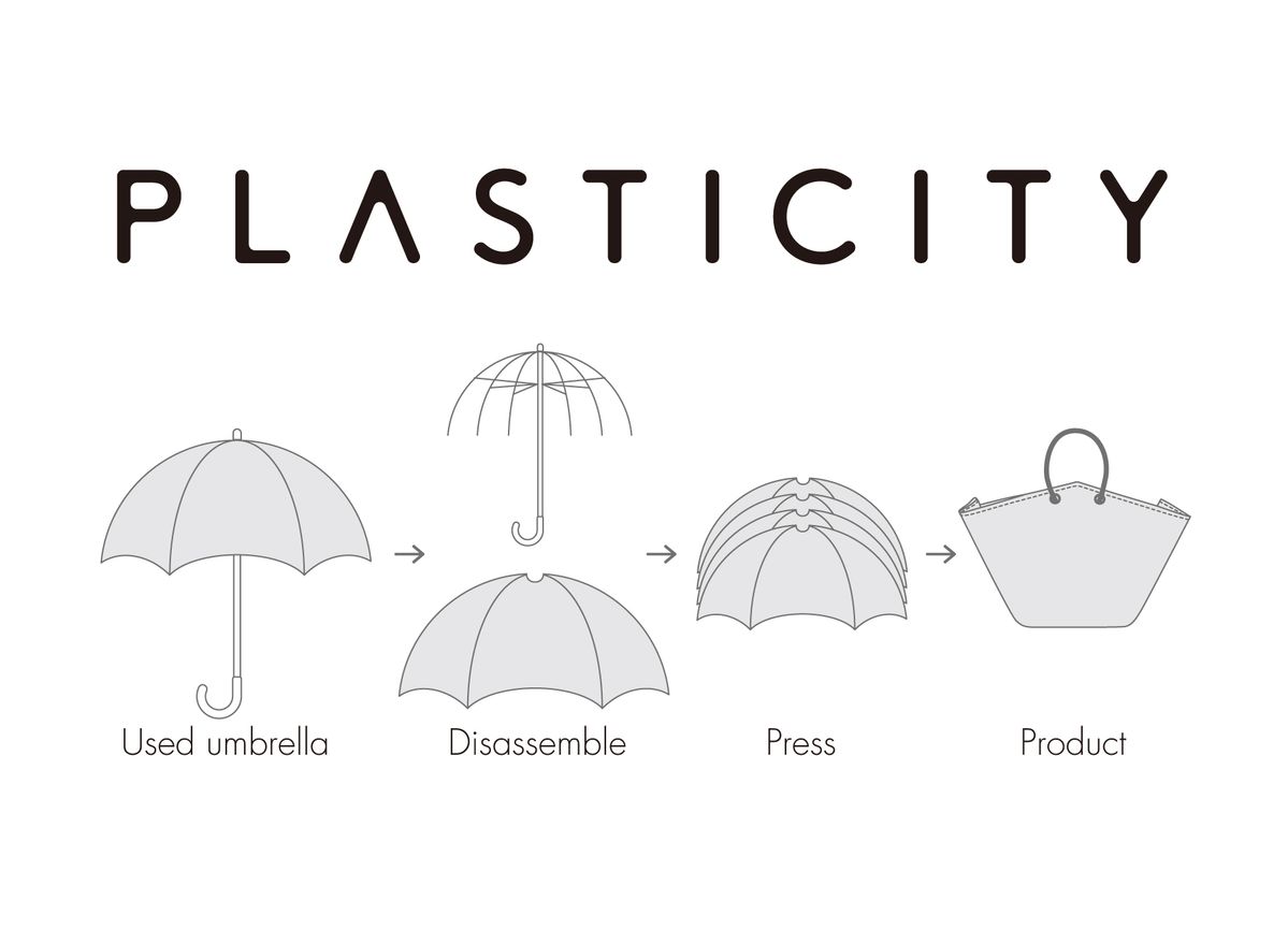 PLASTICITYリサイクルの工程図