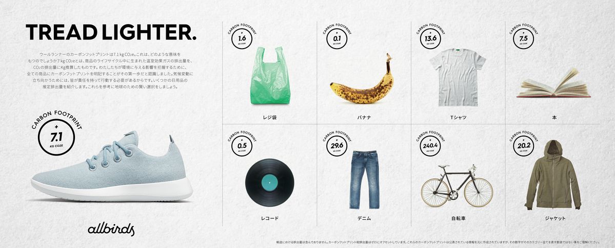 カーボンフットプリントの排出量の比較表示