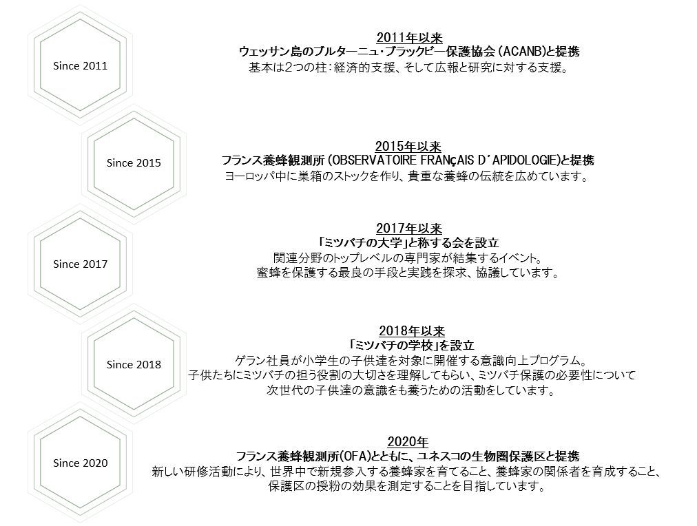 ゲランの取り組み