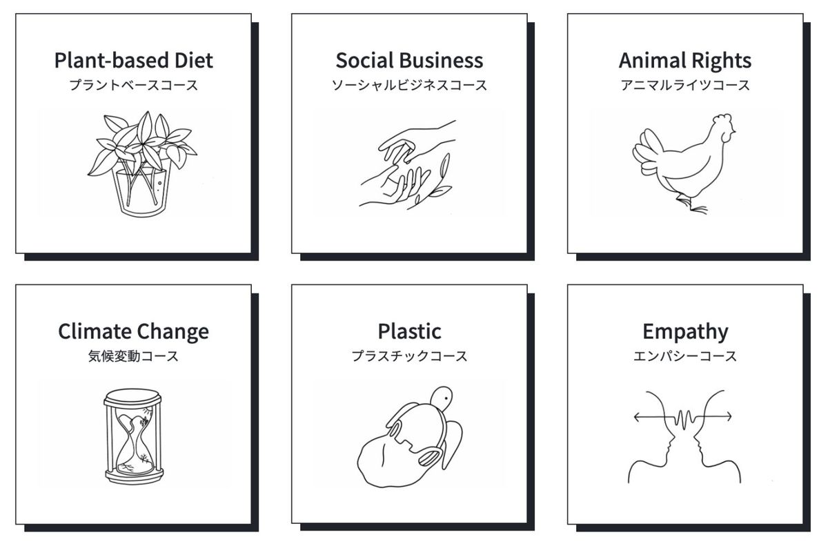 アウェイクアンドのコースイラスト