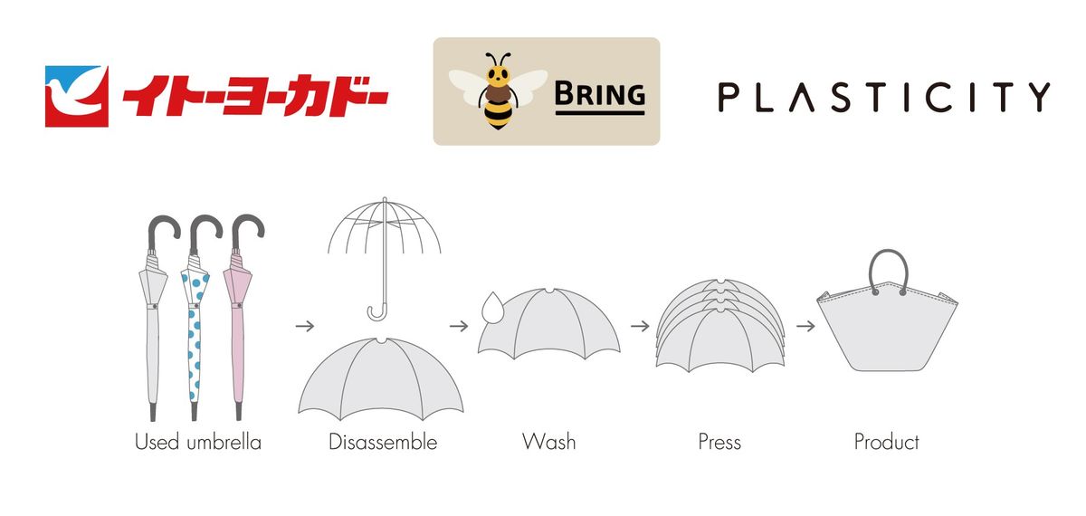 キャンペーン概要画像