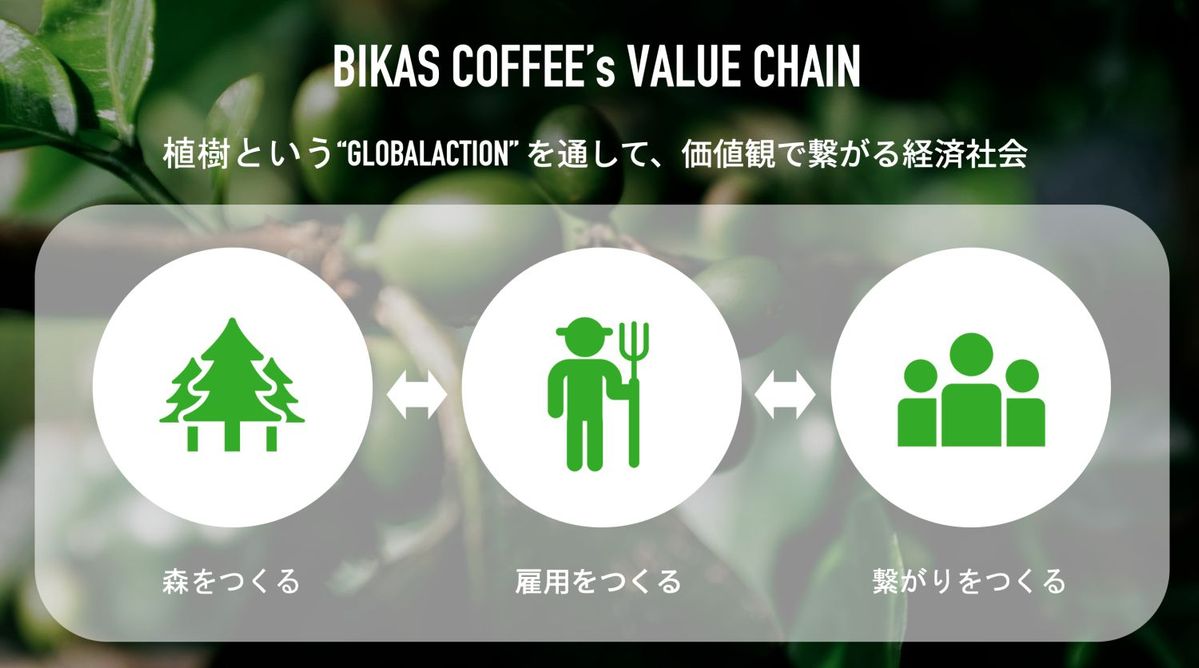 プロジェクト概要