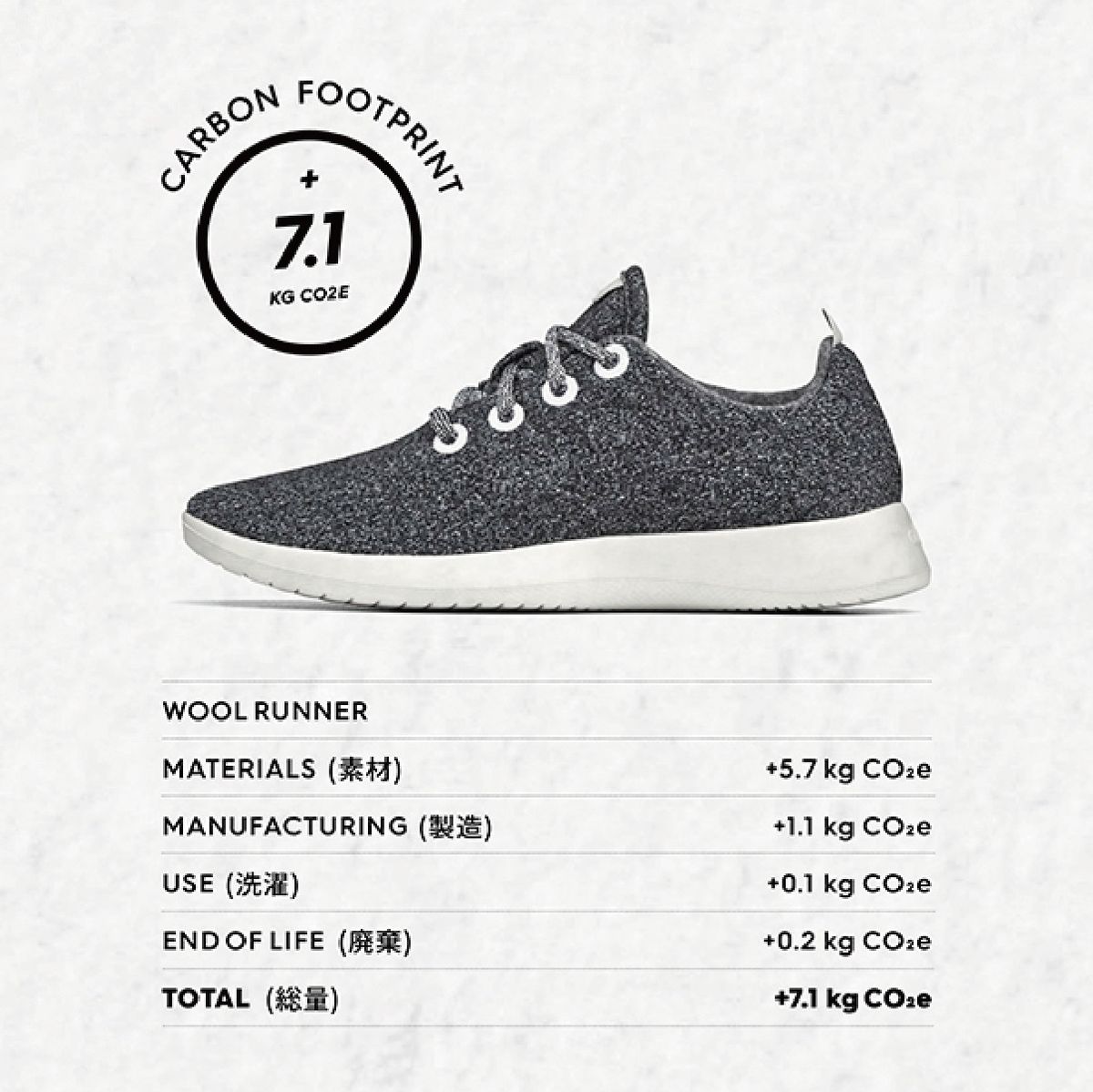 スニーカーとカーボンフットプリント
