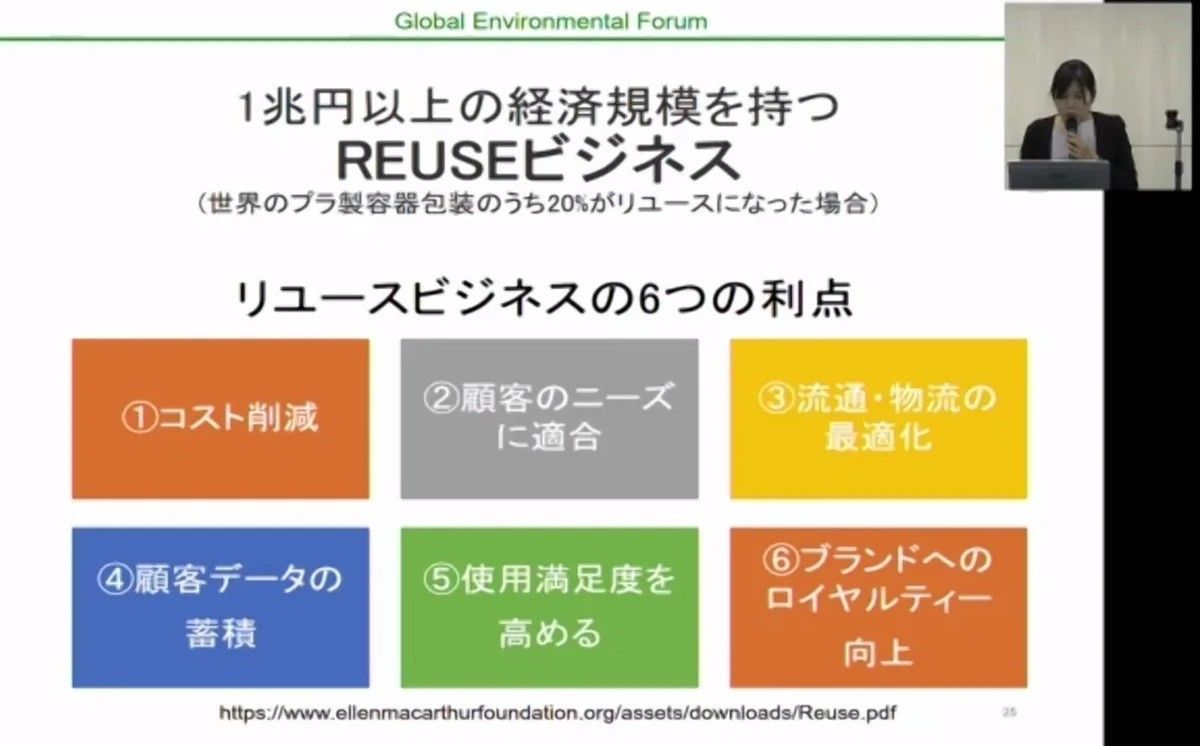 リユースビジネスの６つの利点