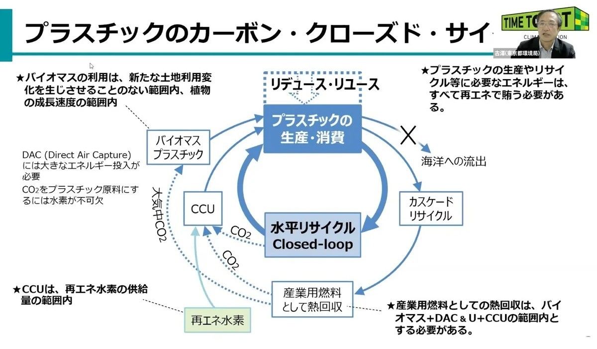 東京都環境局 リデュース・リユース