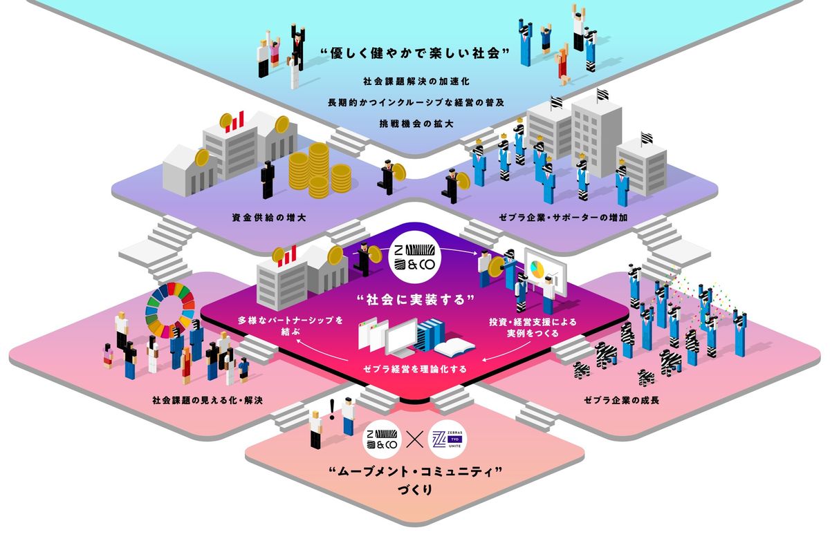 株式会社Zebras & Companyの事業モデル