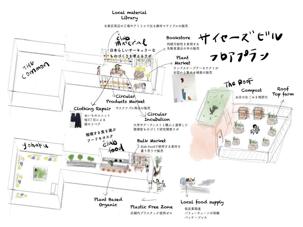 élab（えらぼ）の設計図