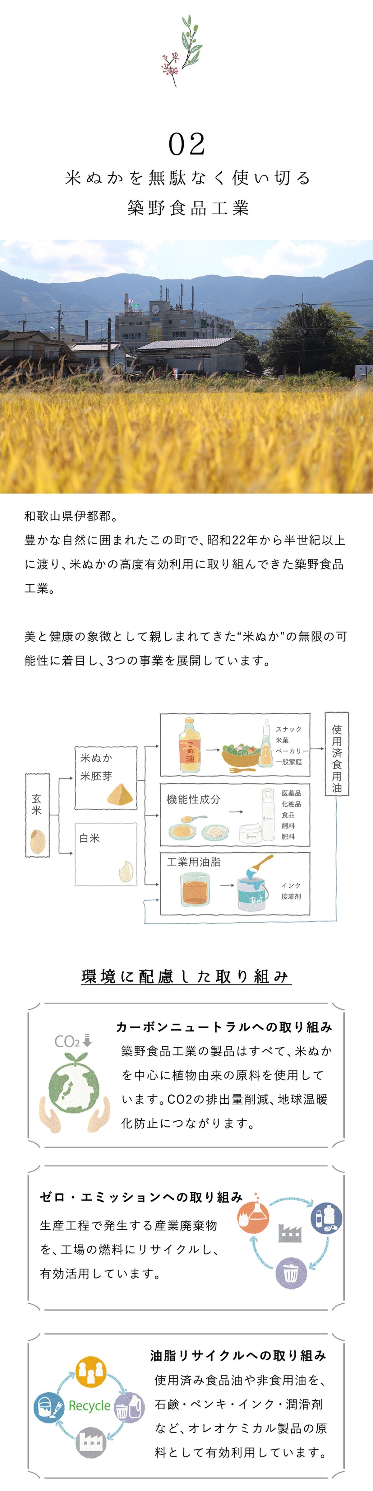 築野食品工業