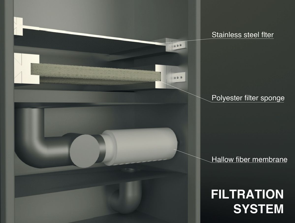 マイクロプラスチックを除去できる洗濯機「オーシャン」のフィルターシステム