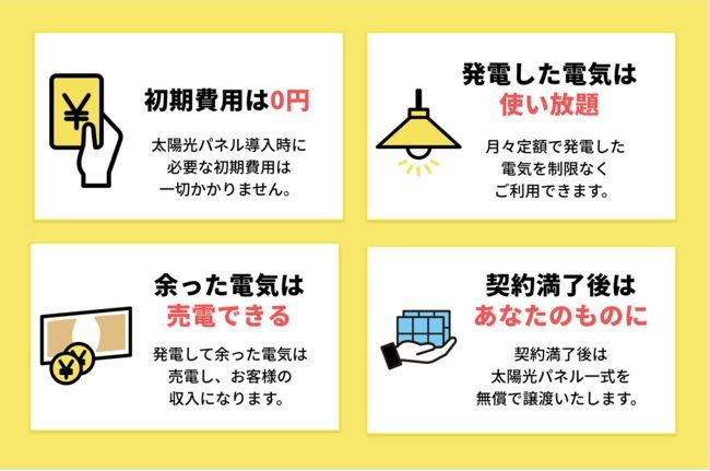 ハチドリソーラーのシステム