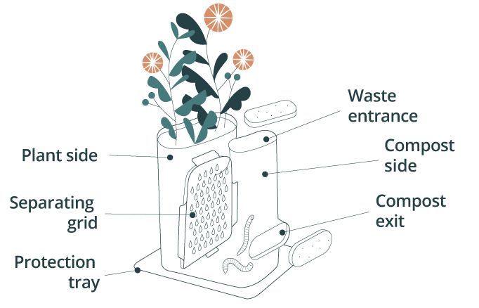 コンポスト詳細