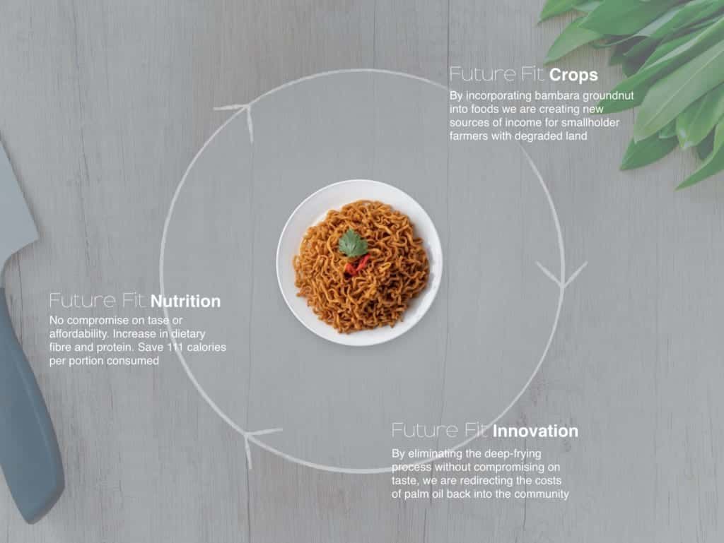 「WhatIF Foods」の概要