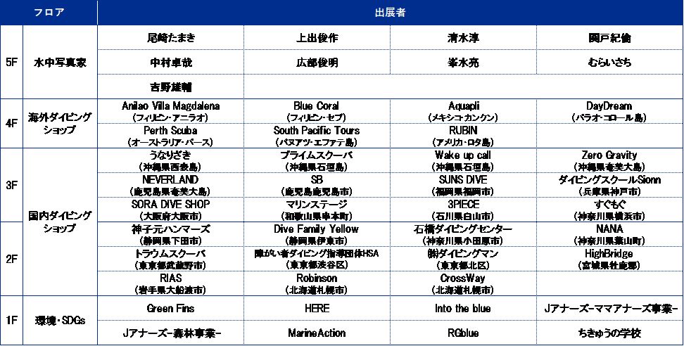 Remo展示会フロアマップ