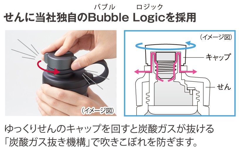 バブルロジックの図説