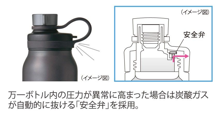 安全弁の図説