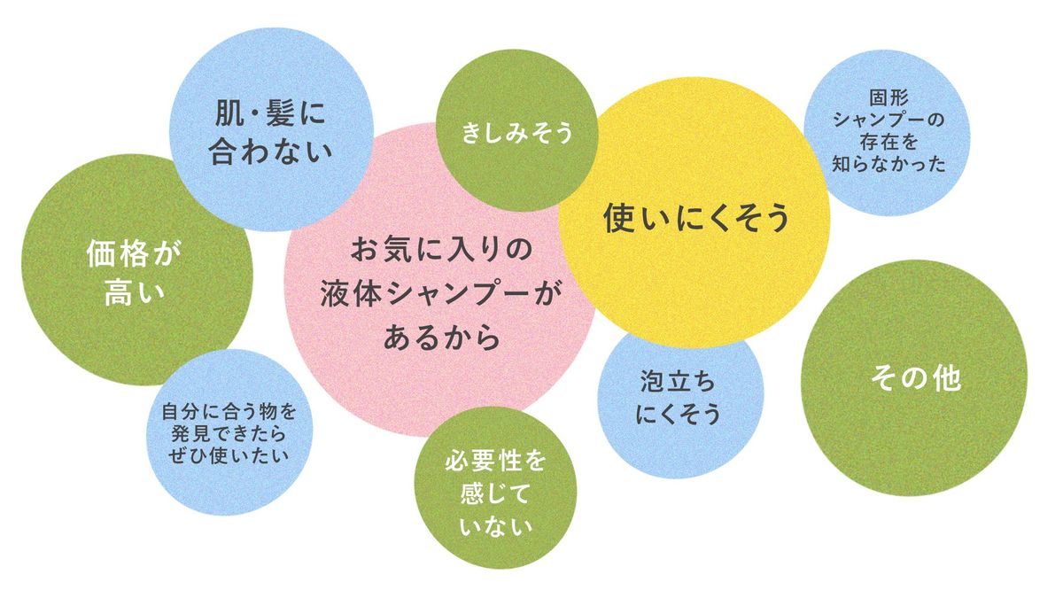 固形シャンプーを使わない理由