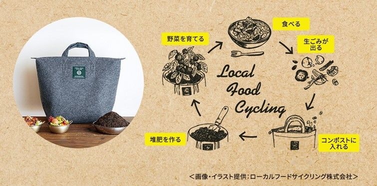 LFCコンポストの仕組み