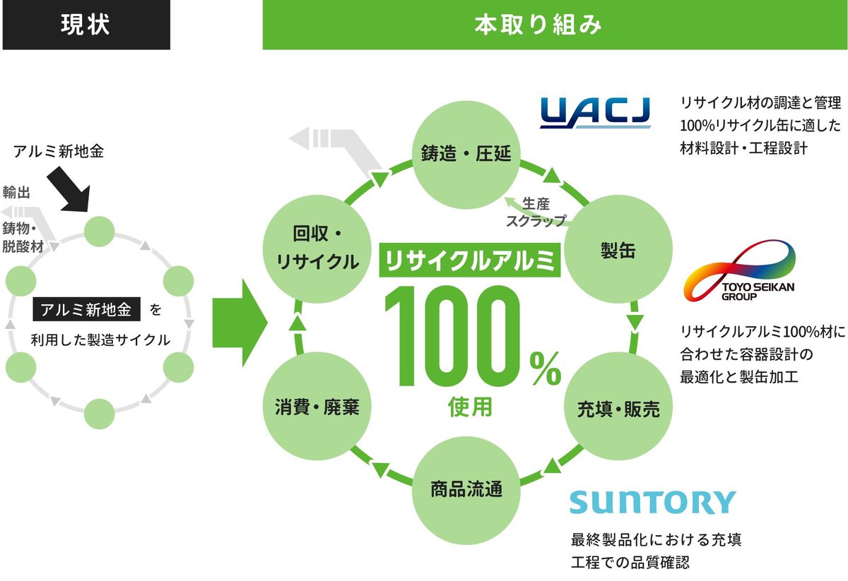 今回の取り組みの仕組み図