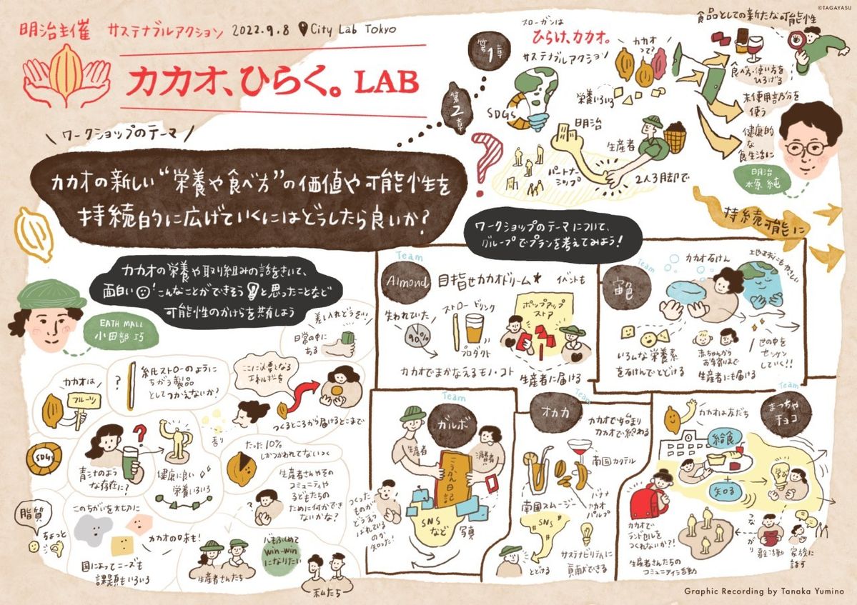 グラフィックレコーディングの画像