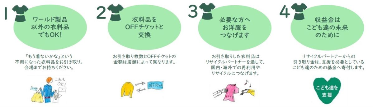 エコロモキャンペーンのポイント