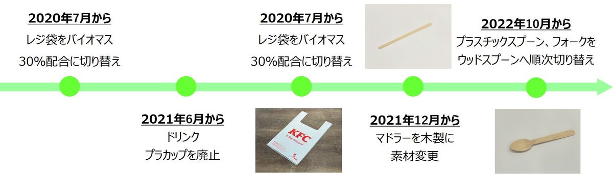 これまでの取り組み