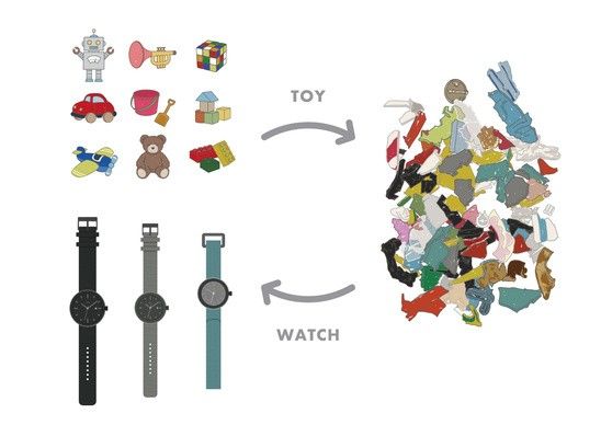 おもちゃからYOT WATCHをつくる循環の図