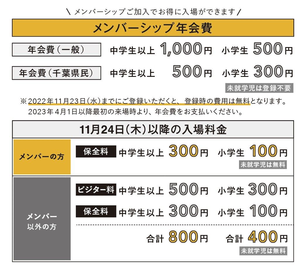 KURKKU FIELDS MEMBERSHIP制度