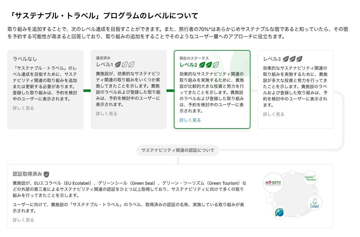 サステナブル・トラベルの表示について