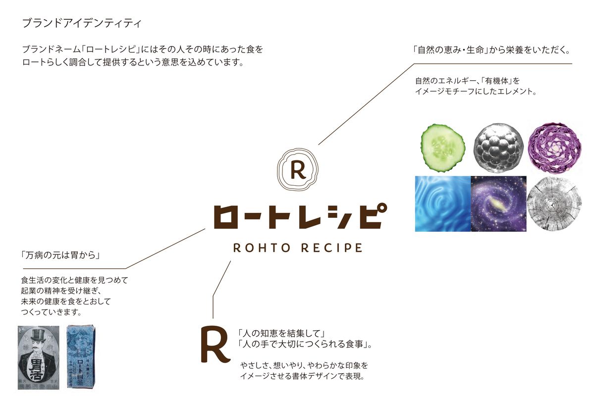 ロートレシピのブランドコンセプト