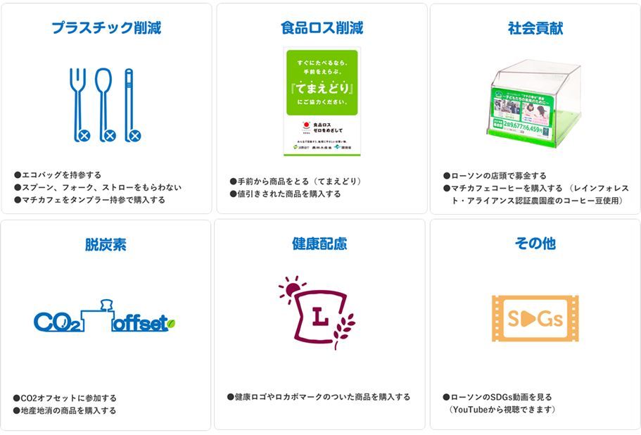 ローソンでできるSDGsアクション