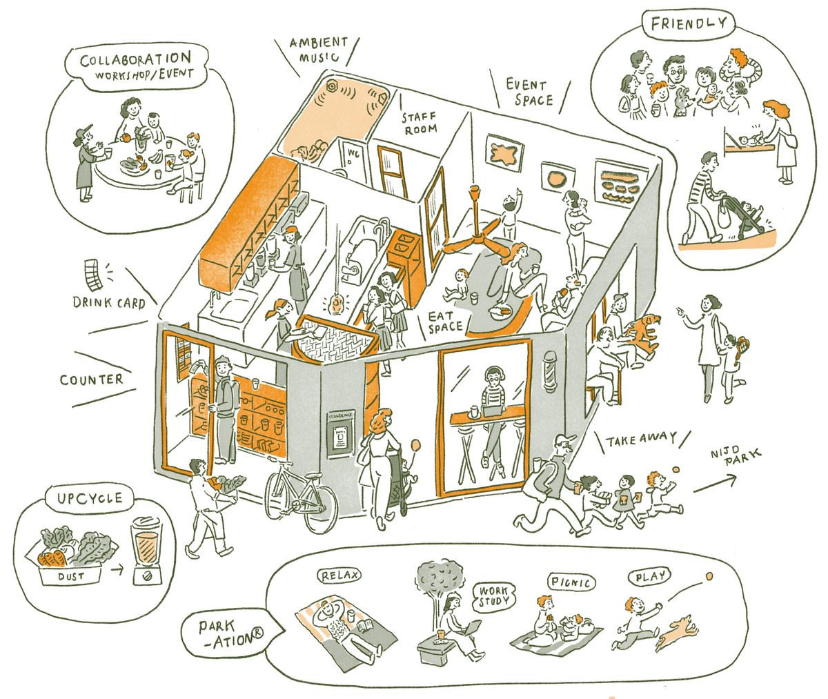 CORNER MIXの空間コンセプト