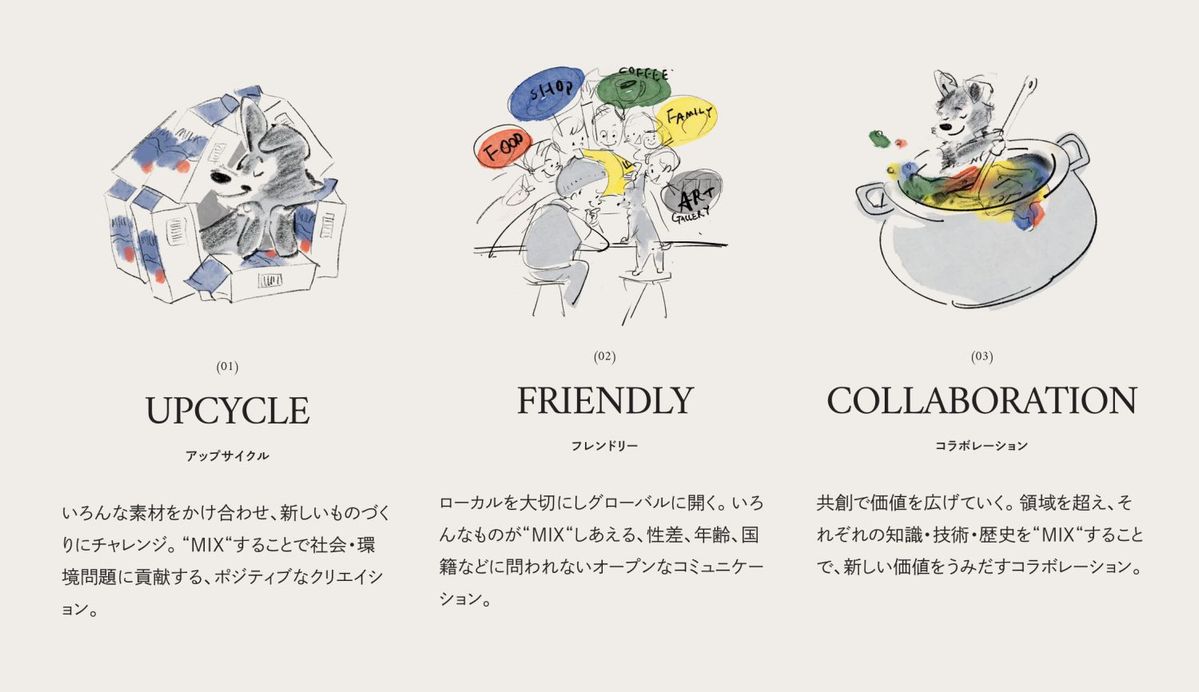 Mix as a Service (MaaS) のキーワード