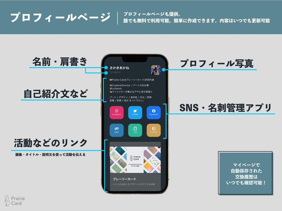 プロフィールページ
