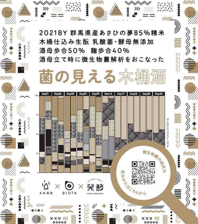 菌の見える木桶酒のラベル