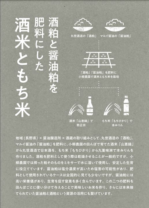 醤油粕と酒粕の活用