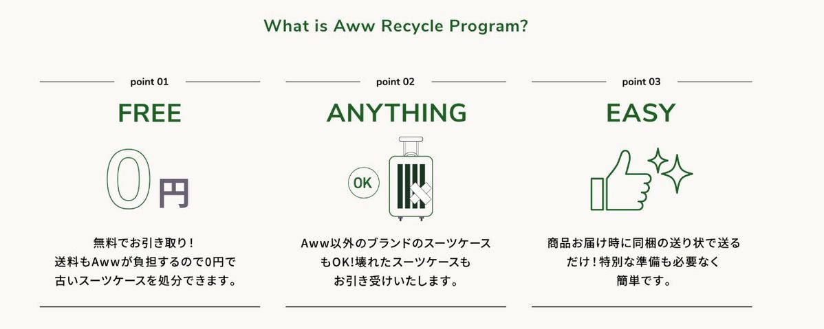 Aww Recycle Programの図解