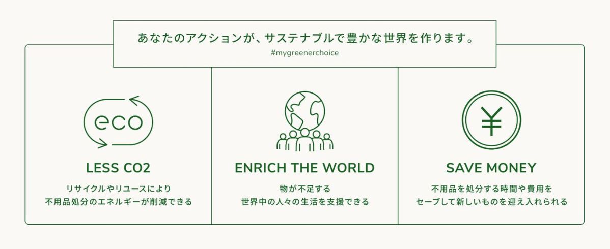 Awwのサステナブルアクション