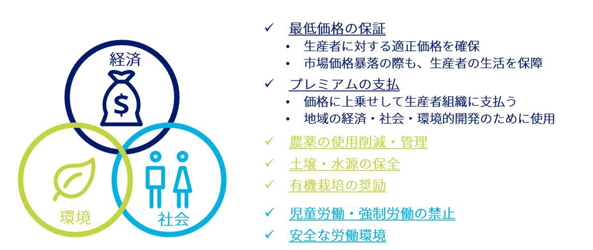 フェアトレードの図解