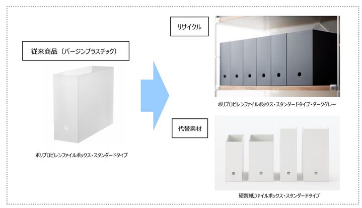 無印良品 ファイルボックス、その他プラスチックケース各種 無印良品」再生素材を使った収納用品の販売開始 | ELEMINIST