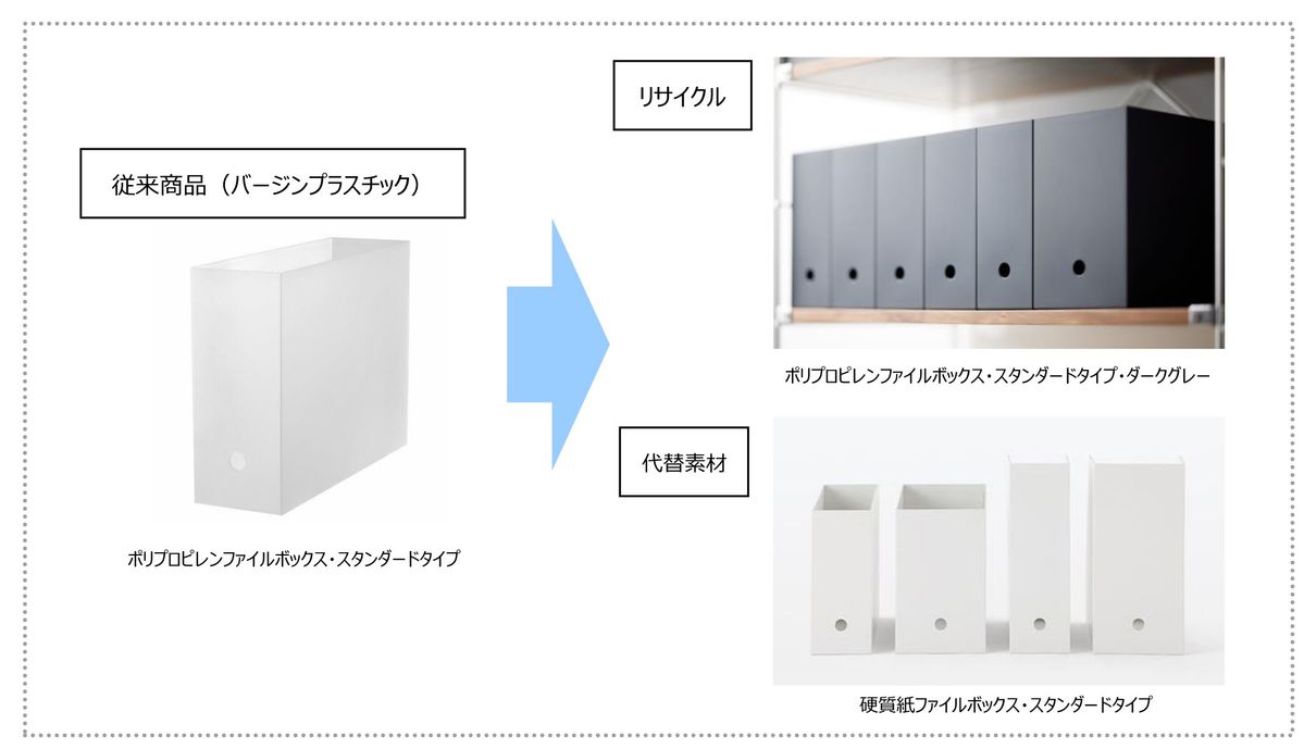 収納用品のリサイクル