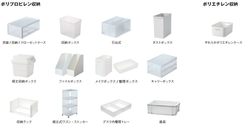 回収の対象となるアイテム