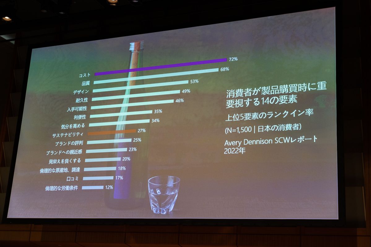 サステナブルブランド国際会議