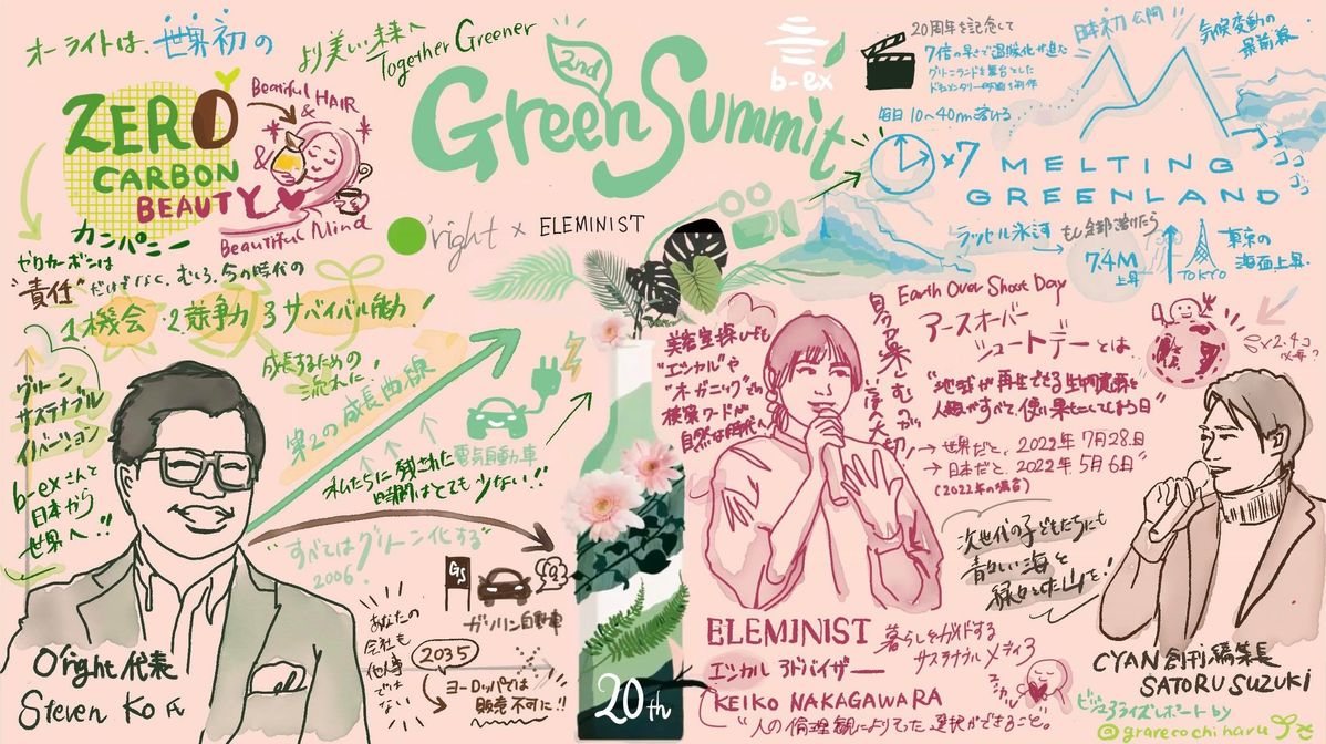 O’right×ELEMINISTイベント「グリーンサミット2」