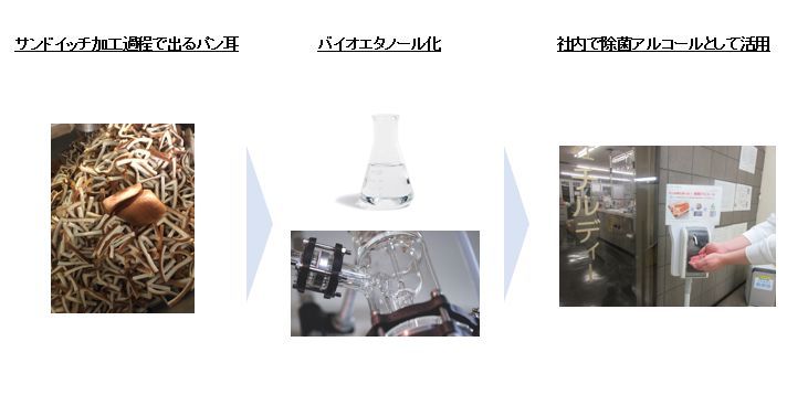 チルディーとの取り組みの流れ