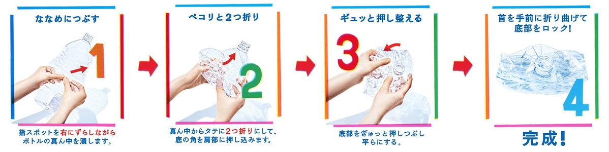 ペットボトルのたたみ方