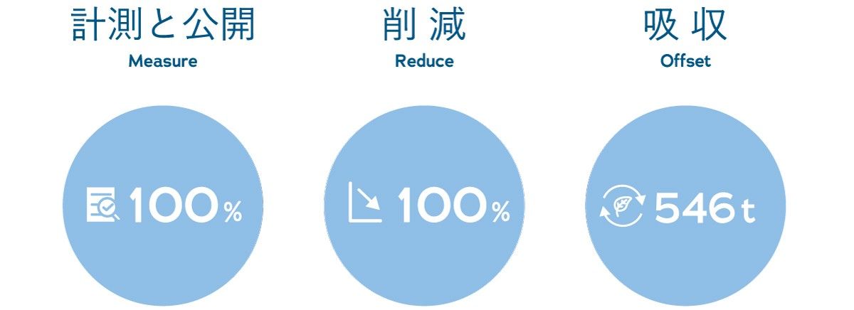 地球への決算報告の図