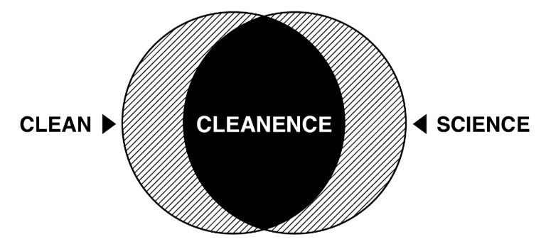 サイエンスの図解