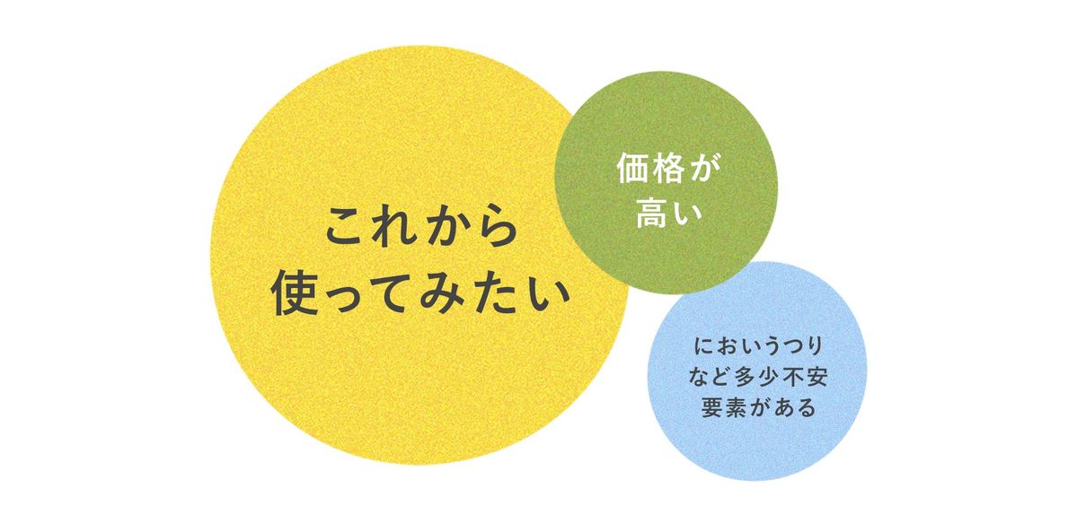 シリコンバックを使ったことがない理由