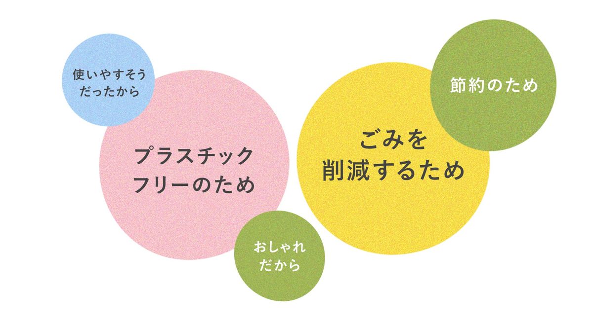 シリコンバッグを使ってみたい理由