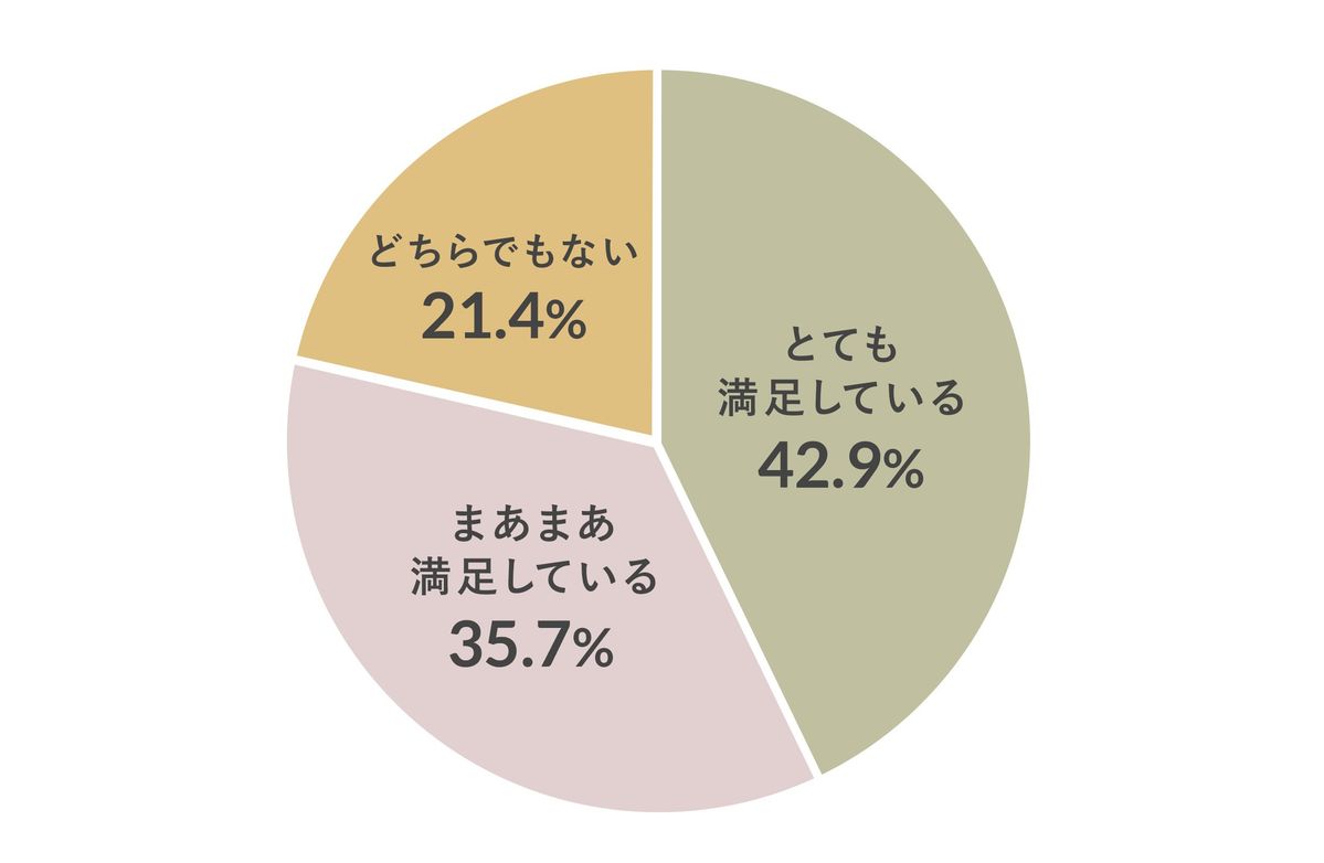 ELEMINISTが行った「再生可能エネルギーに関するアンケート調査」